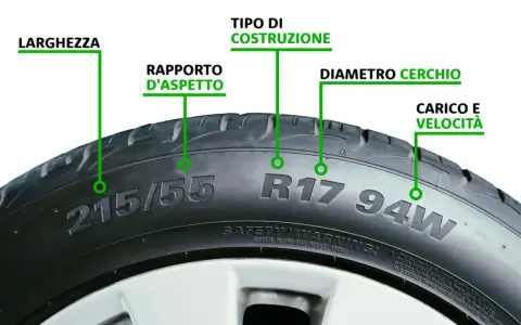 Dettagli sulla marcatura pneumatici: larghezza, rapporto d'aspetto, tipo di costruzione, diametro cerchio, carico e velocità.