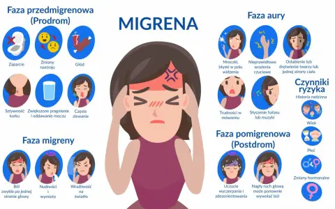 Migrena: objawy, aura i "czerwone flagi". Rozpoznaj atak!