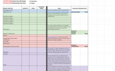 Budget spreadsheet for an offsite team retreat, detailing costs for travel, accommodation, and meals.