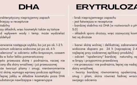 Erytruloza: brak zapachu, stabilna, wolniej barwi skórę, naturalny odcień. DHA: zapach, niestabilna, szybko barwi, może podrażniać.