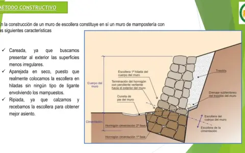 Diagrama de un muro de escollera, mostrando la colocación de piedras y hormigón para crear una estructura de mampostería estable.
