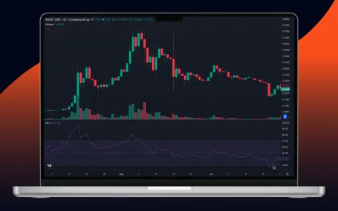 Kryptowaluty: Sygnały kupna i sprzedaży. Opanuj rynek krypto!
