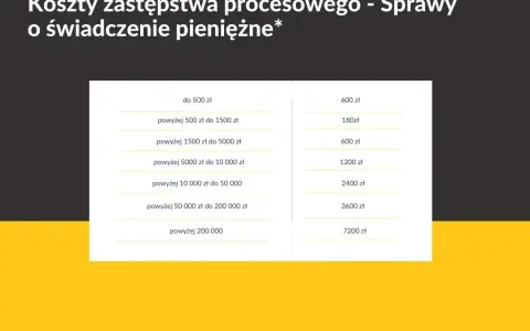 Ile kosztuje adwokat w sprawie z ZUS? Poznaj ukryte koszty i stawki