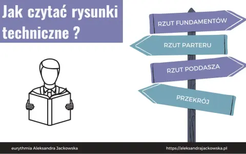 Jak czytać projekt fundamentów, by uniknąć kosztownych błędów
