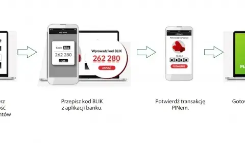 Gdzie można płacić blikiem? Odkryj wszystkie miejsca akceptujące Blik