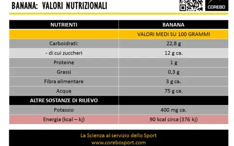 La tabella nutrizionale indica quante fibre ha una banana: circa 3 grammi per 100 grammi.