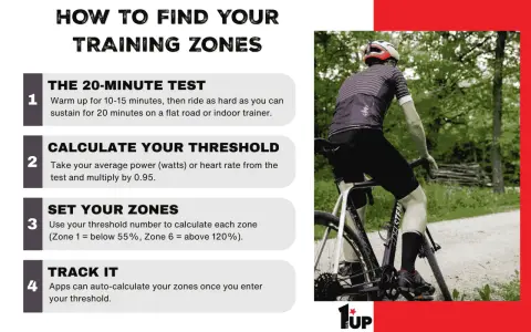 Find your best cycling training program by testing, calculating, setting zones, and tracking. Cyclist on a road.