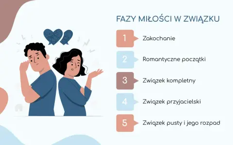 Kłótnie w związku: Zrozum, rozwiąż i odbuduj bliskość!