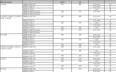 Felgi do Astry H: jaki rozstaw, ET i rozmiar wybrać?