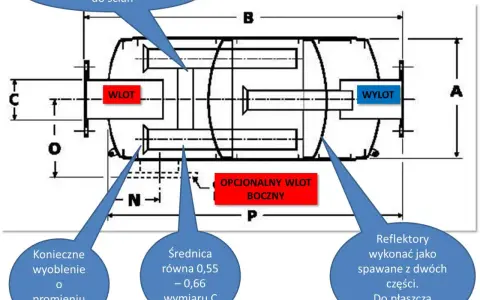 Schemat budowy tłumika motocyklowego: wlot, wylot, opcjonalny wlot boczny, rozpórka dysz, reflektory spawane z dwóch części.