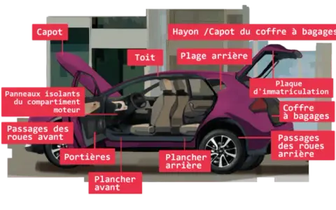 Bruit moteur voiture ? Isolez votre compartiment pour plus de confort