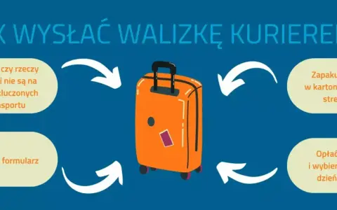 Jak wysłać walizkę kurierem? Sprawdź rzeczy, zapakuj, wypełnij formularz i opłać kuriera.