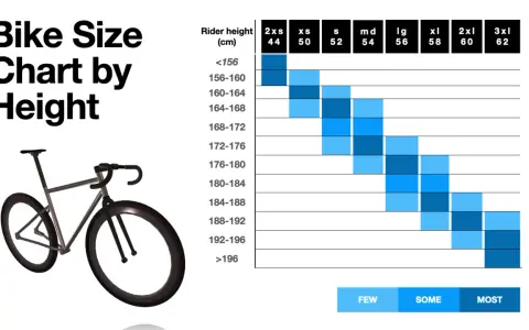 Bike size chart by height, showing road bike frame size recommendations for riders from under 156cm to over 196cm.