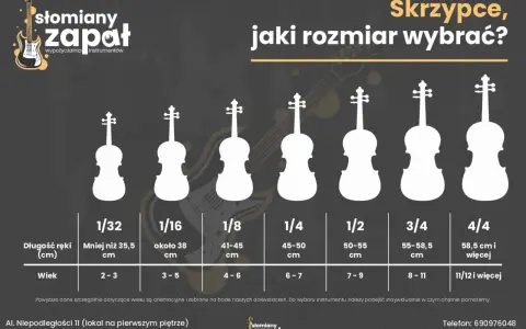 Tabela rozmiarów skrzypiec: od 1/32 dla najmłodszych (2-3 lata) do 4/4 dla dorosłych. Pomaga dobrać odpowiednie skrzypce.