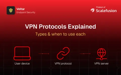 Co to jest połączenie VPN i jak chroni Twoją prywatność w sieci
