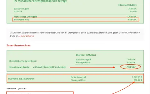 Elterngeld Plus: Wie viel dazuverdienen ohne Abzug? Der Rechner zeigt, dass bei 1250€ Bruttoverdienst das Elterngeld Plus weiterhin 882,42€ beträgt.