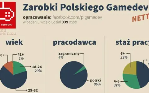 Ile zarabia deweloper? Od marży po pensję poznaj prawdę!