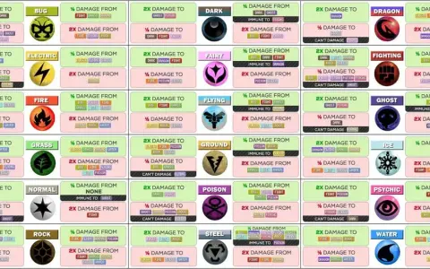 Jakie ataki są super efektywne na pokemony psychiczne i jak je wykorzystać