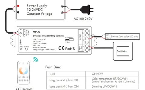 Schéma branchement barre led : alimentation 12-24VDC, contrôleur V2-S, ruban LED 2 fils, télécommande et interrupteur.