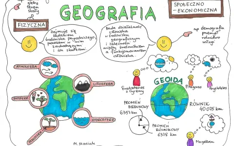 Zabawy na lekcji geografii: mapa myśli o fizycznej i społeczno-ekonomicznej geografii, Ziemia z warstwami, geoida, myśliciele.