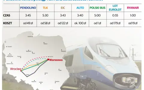 Pociąg Wrocław-Warszawa: Czas przejazdu, ceny, komfort co wybrać?