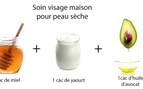 Recette pour un masque hydratant visage maison : miel, yaourt et huile d'avocat pour peau sèche.