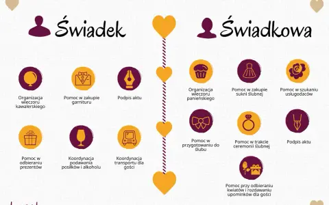 Twój plan piękna przed ślubem: Od 12 miesięcy do Dnia Zero
