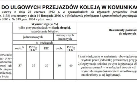 Legitymacja szkolna: Do kiedy zniżki? Oszczędzaj do 24 lat!