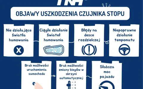 Objawy uszkodzenia czujnika pedału hamulca: niedziałające światła, błędy na desce, problemy z tempomatem, uruchomieniem auta, zmianą biegów, słabsza moc.