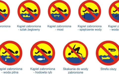 Znaki ostrzegawcze nad wodą: zakaz kąpieli, szlak żeglowny, most, spiętrzenie wody, woda skażona, woda pitna, hodowla ryb, skakanie do wody, strefa ciszy.