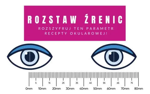 Dwa rysunki oczu z linijką pod spodem. Tekst informuje, czy rozstaw źrenic się zmienia, kluczowy parametr recepty okularowej.