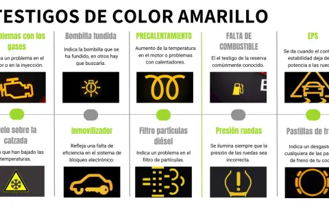 Panel de **luces tablero coche** con iconos amarillos: motor, bombilla, espiral, surtidor, coche derrapando, copo de nieve, coche con llave, filtro, rueda y pastilla de freno.