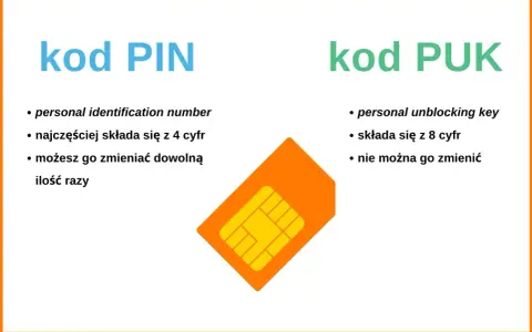 Porównanie kodu PIN i PUK. Dowiedz się, jak odzyskać pin do karty sim i czym się różni od kodu PUK.
