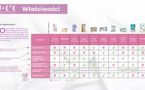 Ile pieluch rozmiar 1 dla noworodka? Uniknij błędów!