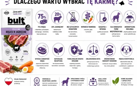 Karma BULT bogata w jagnięcinę. Dowiedz się, ile powinien jeść pies, wybierając tę karmę dla dorosłych psów wszystkich ras.
