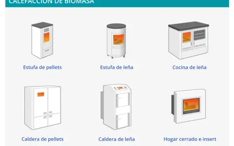 Ilustraciones de diferentes tipos de estufas y calderas de biomasa, mostrando cómo funciona una estufa de leña, pellets o cocina.