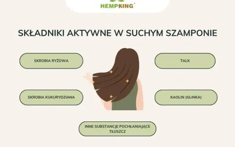 Woda Konopna na Włosy: Jak Stosować? Praktyczny Poradnik