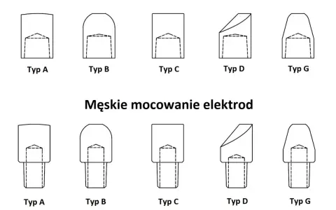 Różne rodzaje elektrod: żeńskie i męskie mocowania, typy A, B, C, D, G.
