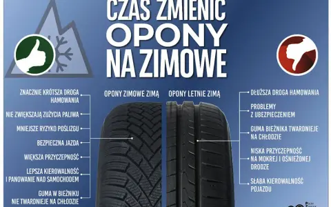 Wymiana opon zimowych na letnie: 7°C to Twój drogowskaz