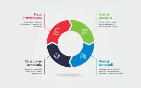 Ścieżki kariery po prawie: tradycja vs. alternatywy