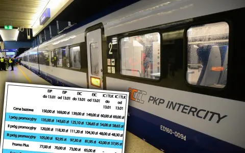 Kiedy można kupić bilet na Intercity – uniknij wyższych cen