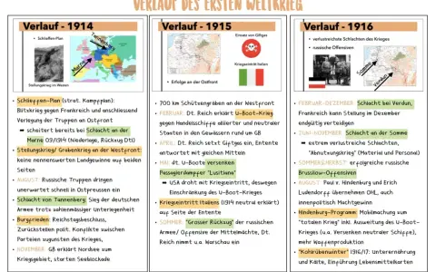 Der Schlieffen-Plan scheiterte 1914 an der Marne. Der Verlauf des Ersten Weltkriegs zeigt Grabenkämpfe und U-Boot-Krieg.