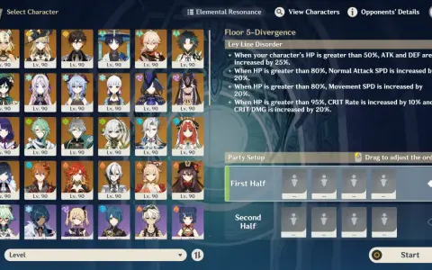 Selección de los mejores personajes de Genshin Impact, todos nivel 90, para formar equipos en el Abismo.