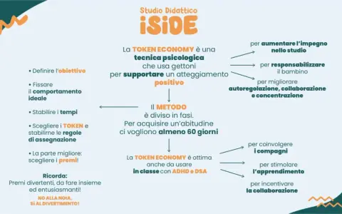 La Token Economy, utile per ADHD e DSA, usa gettoni per premiare comportamenti positivi, migliorare concentrazione e collaborazione.