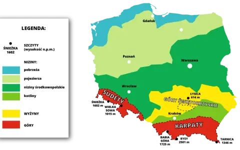 Mapa Polski z legendą przedstawiającą podział na niziny, wyżyny i góry, z zaznaczonymi głównymi pasmami górskimi.