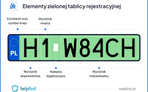 Zielone tablice rejestracyjne: Euroband, PL, wyróżnik miasta, województwa, nalepka legalizacyjna i indywidualny.