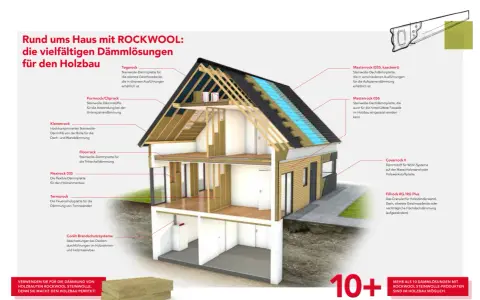 Schnittbild eines Holzhauses mit verschiedenen ROCKWOOL-Dämmlösungen, die im Dach, den Wänden und Decken verbaut sind.