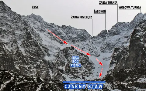 Zimowy krajobraz Tatr z zaznaczonymi szczytami i potencjalnymi trasami lawinowymi, w tym obszarem Buli pod Rysami, gdzie zdarzają się największe lawiny w Polsce.