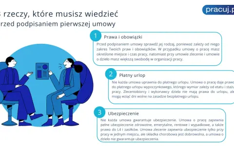 Ilustracja przedstawia rozmowę dwóch osób o umowie o pracę, prawach i obowiązkach, płatnym urlopie oraz ubezpieczeniu.