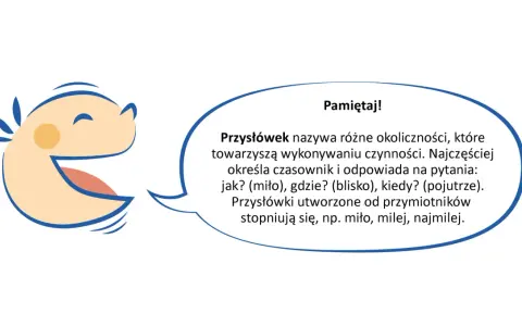Uśmiechnięta buźka wyjaśnia, że przysłówek opisuje okoliczności czynności, np. jak, gdzie, kiedy.